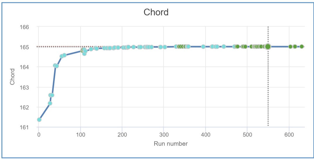 Optimization Chart Chord